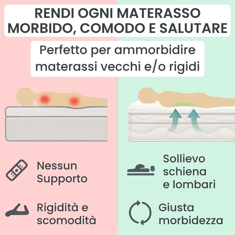 Topper Trapuntato con Elastici per Fissaggio - Imbottitura 700gr/mq Morbido, Protegge il Materasso dall'Usura e Migliora la Qualità del Sonno