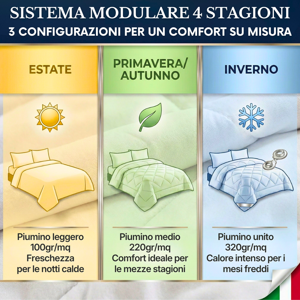Piumino 4 Stagioni, Composto da 2 Piumini 100gr/mq e 220gr/mq, Set Letto Leggero da 100gr, per la Mezza Stagione da 220gr, e Invernale Combinandoli da 320gr